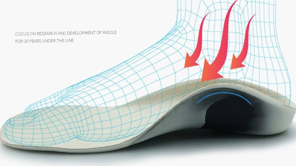 Important of insole